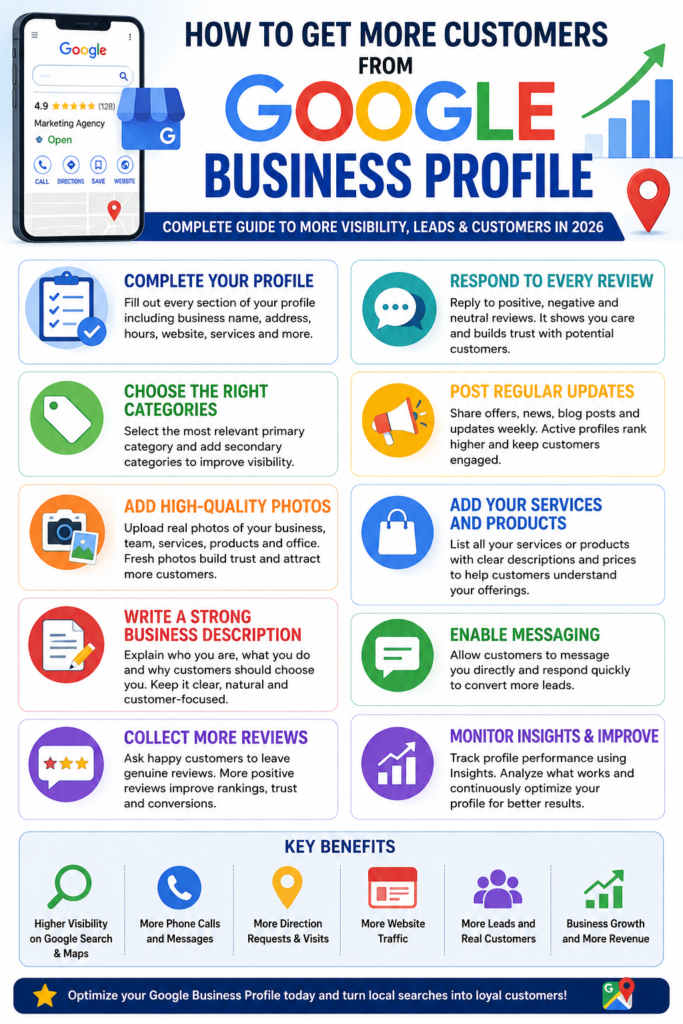 Google Business Profile